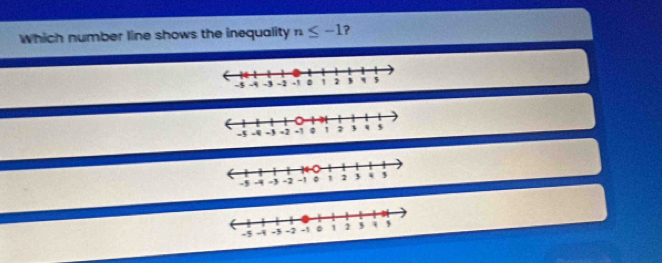 Which number line shows the inequality n≤ -1 ?