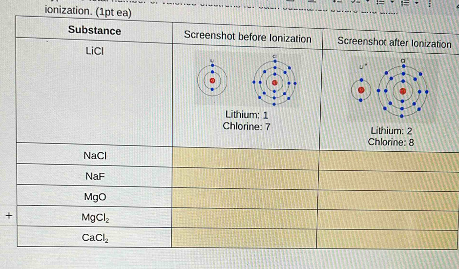 ionization. (1pt ea)
n
+