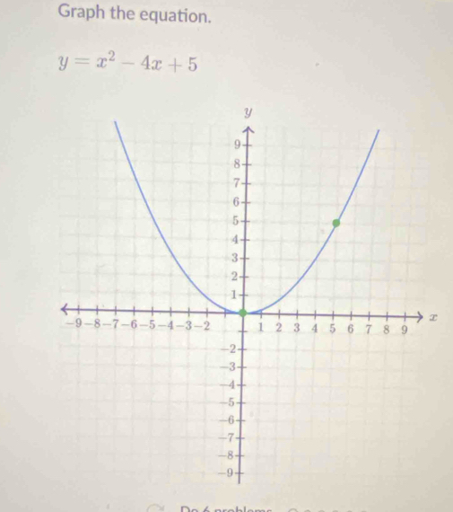 Graph the equation.
y=x^2-4x+5
x
n