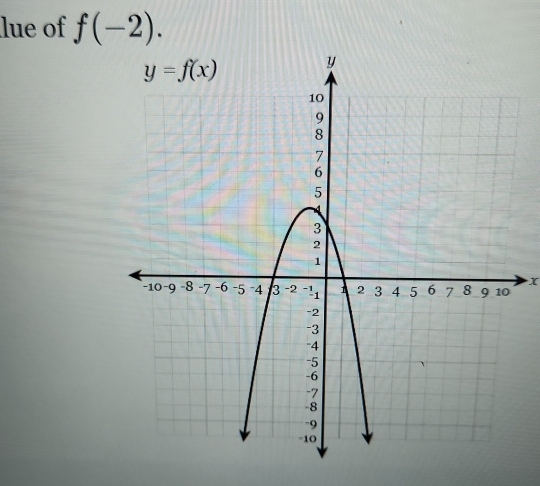 lue of f(-2).
x