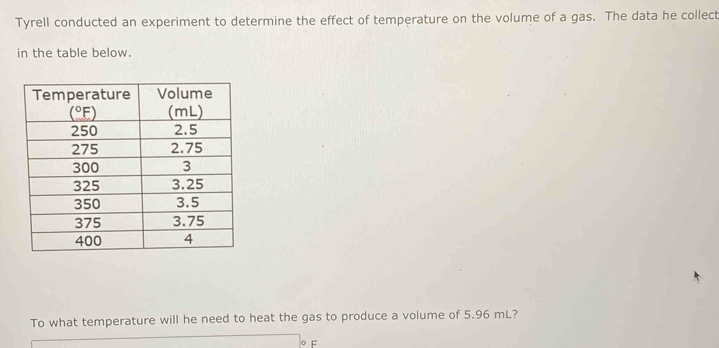 Tyrell conducted an experiment to determine the effect of temperature on the volume of a gas. The data he collect
in the table below.
To what temperature will he need to heat the gas to produce a volume of 5.96 mL?
C