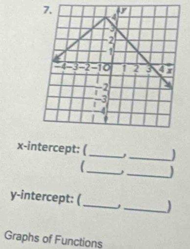 x-intercept: (_ _) 
_ 
_) 
y-intercept: (_ _) 
Graphs of Functions