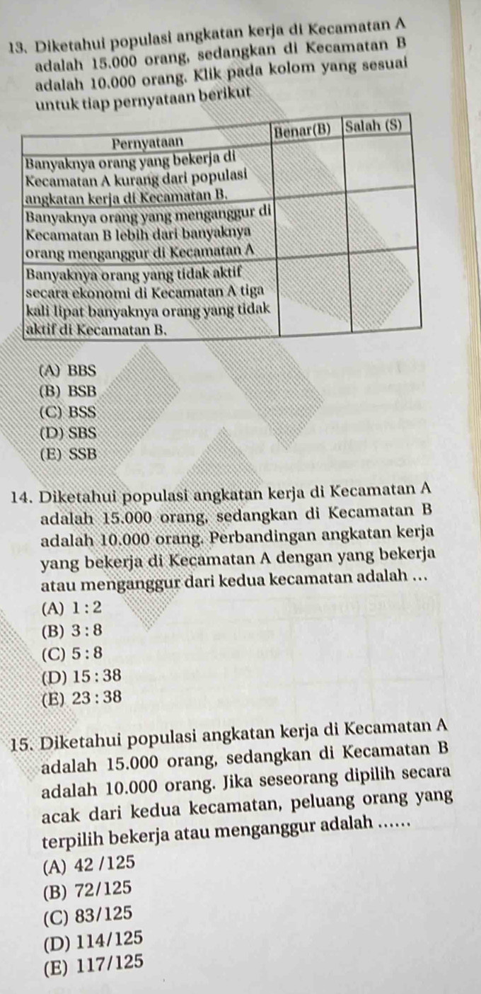 Diketahui populasi angkatan kerja di Kecamatan A
adalah 15.000 orang, sedangkan di Kecamatan B
adalah 10.000 orang. Klik pada kolom yang sesuai
tiap pernyataan berikut
(A) BBS
(B) BSB
(C) BSS
(D) SBS
(E) SSB
14. Diketahui populasi angkatan kerja di Kecamatan A
adalah 15.000 orang, sedangkan di Kecamatan B
adalah 10.000 orang. Perbandingan angkatan kerja
yang bekerja di Kecamatan A dengan yang bekerja
atau menganggur dari kedua kecamatan adalah ...
(A) 1:2
(B) 3:8
(C) 5:8
(D) 15:38
(E) 23:38
15. Diketahui populasi angkatan kerja di Kecamatan A
adalah 15.000 orang, sedangkan di Kecamatan B
adalah 10.000 orang. Jika seseorang dipilih secara
acak dari kedua kecamatan, peluang orang yang
terpilih bekerja atau menganggur adalah ......
(A) 42 /125
(B) 72/125
(C) 83/125
(D) 114/125
(E) 117/125