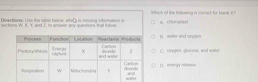 Which of the following is correct for blank X?
Directions: Use the table below, whic is missing information in A chloroplast
sections W, X, Y, and Z, to answer any questions that follow
B. water and oxygen
C. oxygen, glucose, and water
D. energy release