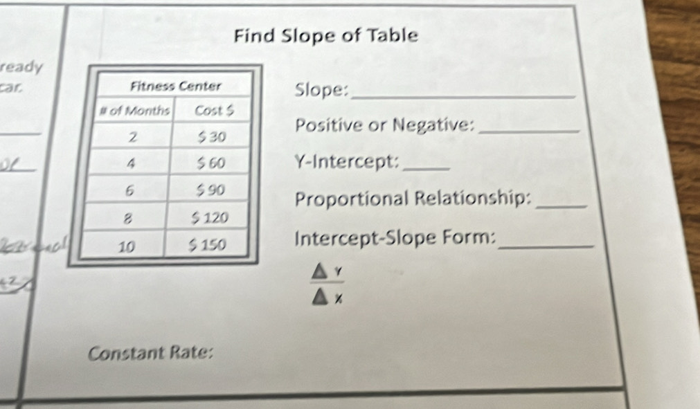 Find Slope of Table 
ready 
carSlope:_ 
_ 
Positive or Negative:_ 
_ 
Y-Intercept:_ 
Proportional Relationship:_ 
Intercept-Slope Form:_ 

Constant Rate: