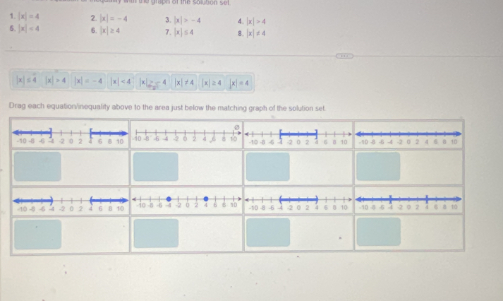 tn the graph of the solution set 
1. |x|=4 2. |x|=-4 3. |x|>-4 4. |x|>4
5. |x|<4</tex> 6. |x|≥ 4 7. |x|≤ 4 8. |x|!= 4
|x|≤ 4 |x|>4 |x|=-4 |x|<4</tex> |x|≥ -4 |x|!= 4 |x|≥ 4 |x|=4
Drag each equation/inequality above to the area just below the matching graph of the solution set
0
-8 -6 -4 -2 0 2 d ,, 6 8 10 -10 -8 -6 -2 0 2 7  6 8 10 -10 -B -6 -4 -2 0 2 4 6 8 10.