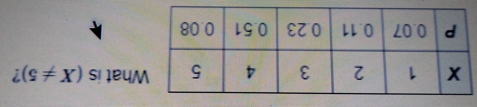 at is (X!= 5) ?