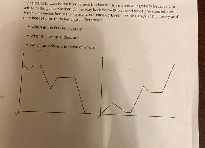 Elena starts to walk home from school, but has to turn around and go back because she 
left something in her locker. On her way back home (the second time), she runs into her 
friend who invites her to the library to do homework with her. She stays at the library and 
then heads home to do her chores. Determine: 
Which graph fits Elena's story. 
What the two quantities are. 
Which quantity is a function of which.