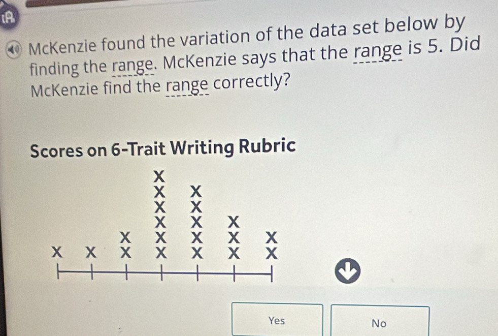 A
McKenzie found the variation of the data set below by
finding the range. McKenzie says that the range is 5. Did
McKenzie find the range correctly?
Scores on 6 -Trait Writing Rubric
Yes
No