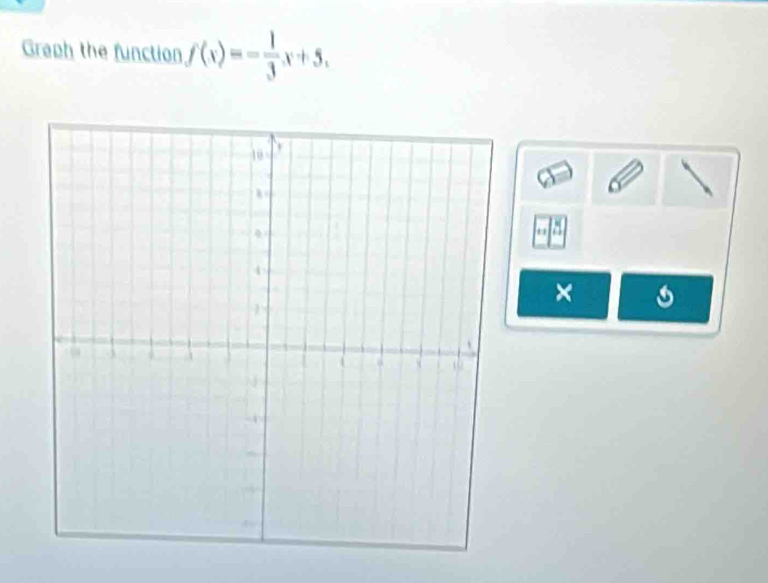 Graph the function f(x)=- 1/3 x+5, 
×