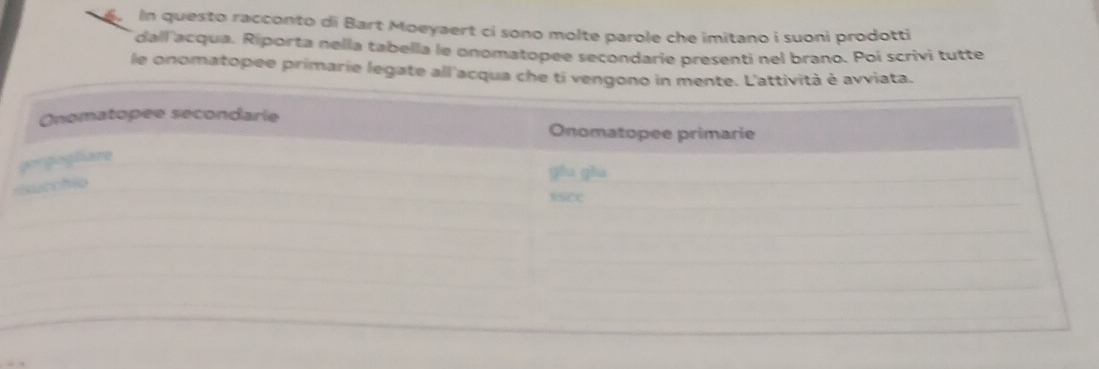 In questo racconto di Bart Moeyaert cí sono molte parole che imitano i suoni prodotti 
dall acqua. Riporta nella tabella le onomatopee secondarie presenti nel brano. Poi scrivi tutte 
le onomatopee primarie legate all'acqua che ti vengono in mente. L'attività è avviata. 
r