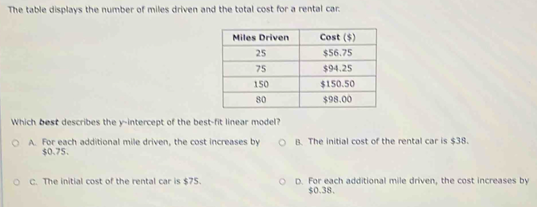 The table displays the number of miles driven and the total cost for a rental car.
Which best describes the y-intercept of the best-fit linear model?
A. For each additional mile driven, the cost increases by B. The initial cost of the rental car is $38.
$0.75.
C. The initial cost of the rental car is $75. D. For each additional mile driven, the cost increases by
$0.38.