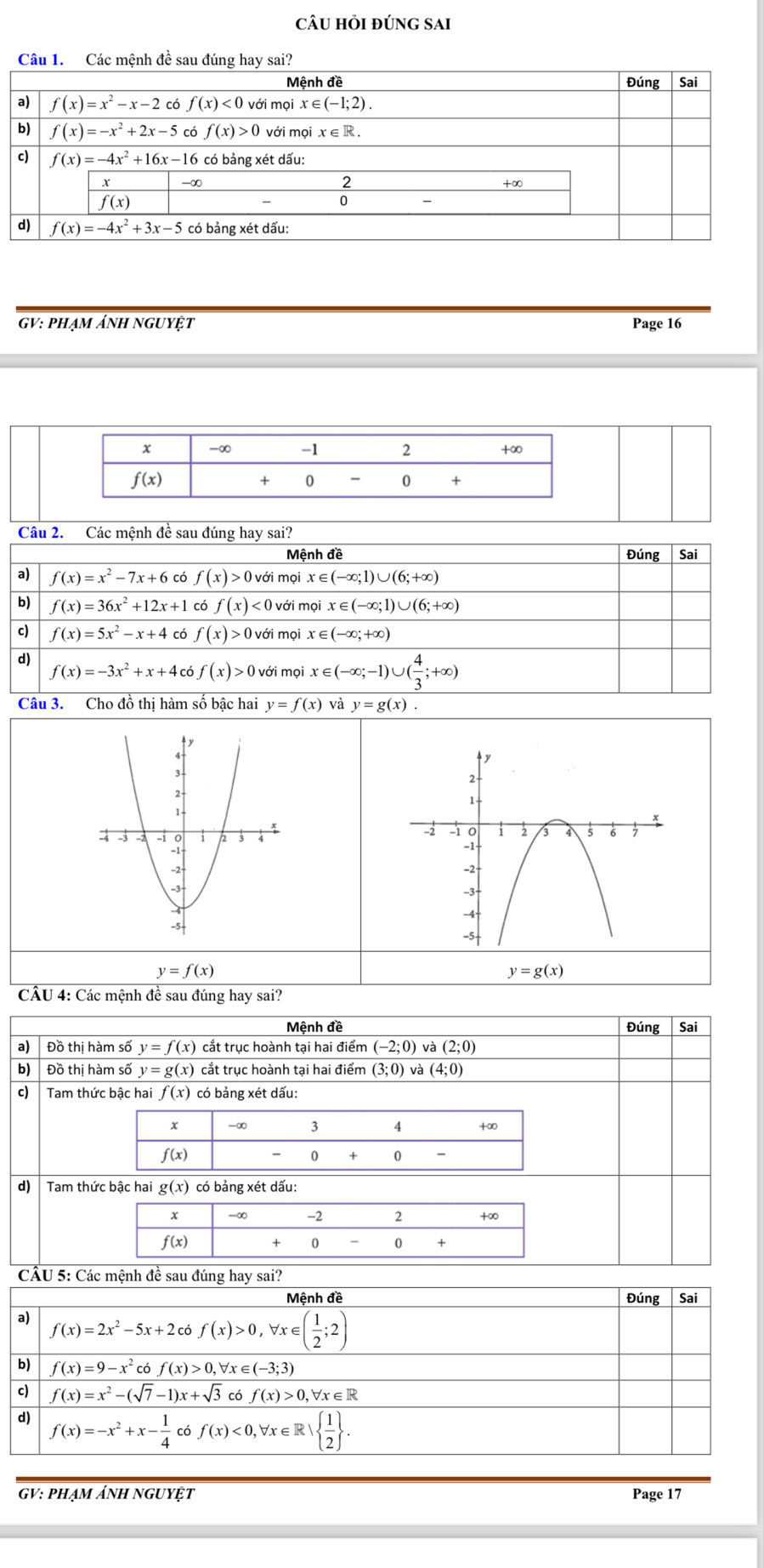 câu hỏi đúng sai
GV: phạm ảnh nguyệt Page 16
x -∞ -1 2 +∞
f(x)
+ 0 - 0 +
Câu 2. Các mệnh đề sau đúng hay sai?
Mệnh đề Đúng Sai
a) f(x)=x^2-7x+6 có f(x)>0 10 i mọi x∈ (-∈fty ;1)∪ (6;+∈fty )
b) f(x)=36x^2+12x+1 có f(x)<0</tex> với mọi x∈ (-∈fty ;1)∪ (6;+∈fty )
c) f(x)=5x^2-x+4 có f(x)>0voi mọi x∈ (-∈fty ;+∈fty )
d)
f(x)=-3x^2+x+4c f(x)>0vdim x∈ (-∈fty ;-1)∪ ( 4/3 ;+∈fty )
Câu 3. Cho đồ thị hàm số bậc hai y=f(x) và y=g(x).
y=f(x)
y=g(x)
CÂU 4: Các mệnh đề sau đúng hay sai?
Mệnh đề Đúng Sai
a) Đồ thị hàm số y=f(x) cắt trục hoành tại hai điểm (-2;0) và (2;0)
b) Đồ thị hàm số y=g(x) cắt trục hoành tại hai điểm overline (3;0) và (4;0)
c) Tam thức bậc hai f(x) có bảng xét dấu:
x -∞ 3 4 +∞
f(x) - 0 + 0 、
d) Tam thức bậc hai g(x) có bảng xét dấu:
x -∞ -2 2 +∞
f(x) + 0 0 +
CẤU 5: Các mệnh đề sau đúng hay sai?
Mệnh đề Đúng Sai
a)
f(x)=2x^2-5x+2 có f(x)>0,forall x∈ ( 1/2 ;2)
b) f(x)=9-x^2 có f(x)>0,forall x∈ (-3;3)
c) f(x)=x^2-(sqrt(7)-1)x+sqrt(3) có f(x)>0,forall x∈ R
d) f(x)=-x^2+x- 1/4  có f(x)<0,forall x∈ R|  1/2  .
GV: phạm ảnh nguyệt Page 17