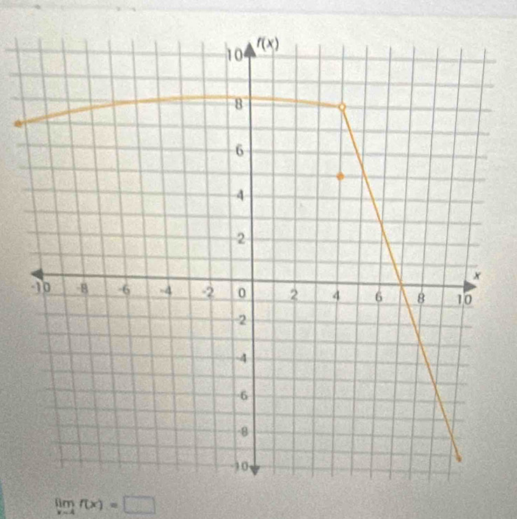 limlimits _xto 4f(x)=□