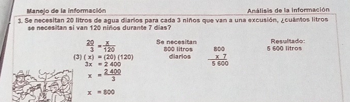 Manejo de la información Análisis de la información 
3. Se necesitan 20 litros de agua diarios para cada 3 niños que van a una excusión, ¿cuántos litros 
se necesitan si van 120 niños durante 7 días?
 20/3 = x/120  Se necesitan Resultado:
800 litros
(3) (x)=(20)(120) diarios beginarrayr 800 * 7 hline 5600endarray 5 600 litros
3x=2400
x= 2400/3 
x=800