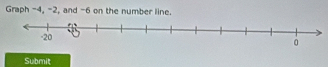 Graph -4, -2, and -6 on the number line. 
Submit