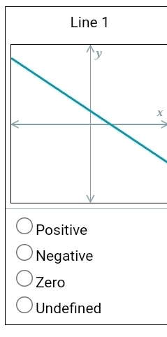 Line 1
X
Positive
Negative
Zero
Undefined