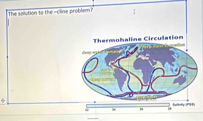 The solution to the-cline p
+ 
_