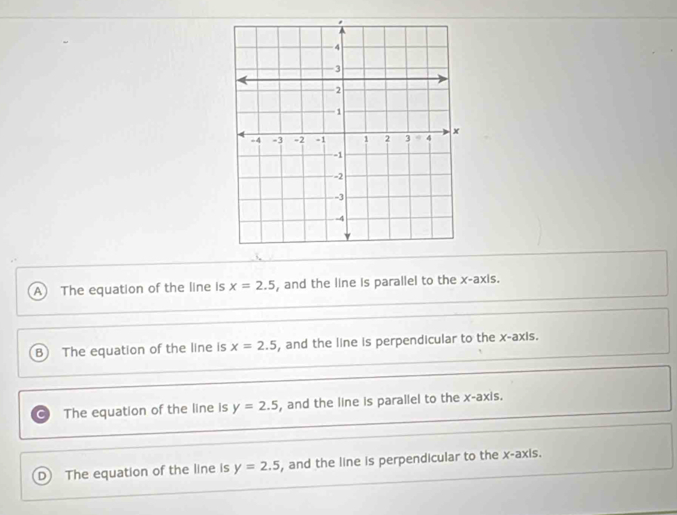 A The equation of the line is x=2.5 , and the line is parallel to the x-axis.
B The equation of the line is x=2.5 , and the line is perpendicular to the x-axis.
The equation of the line is y=2.5 , and the line is parallel to the x-axis.
D) The equation of the line is y=2.5 , and the line is perpendicular to the x-axis.