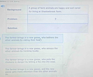 erem in the swry.
The farmer brings in a new goose, who bothers the
other animals by eating their foo.
The farmer brings in a new goose, who annoys the
other animals by honking loudly.
The farmer brings in a new goose, who puts the
chickens in danger by letting a fox into the coop.
The farmer brings in a new goose, and the new
do. goose gets more attention than the other animals