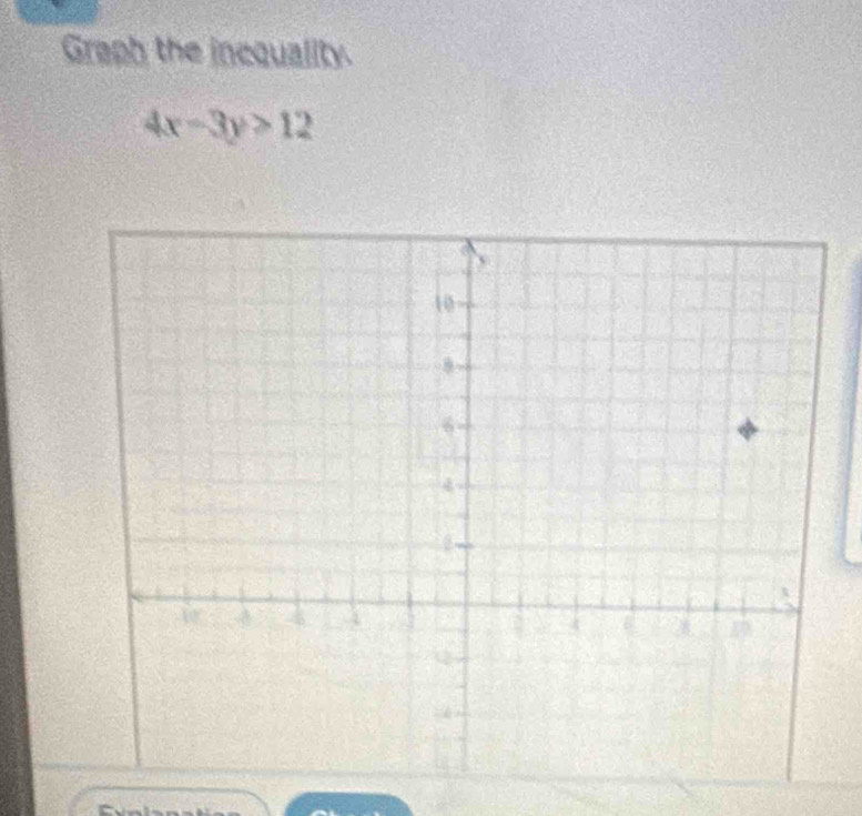 Graph the incquality.
4x-3y>12