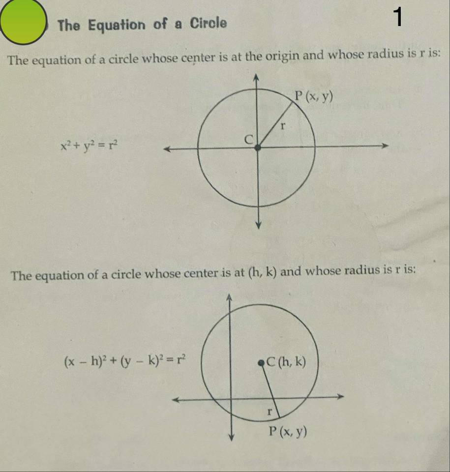 The Equation of a Circle
1
The equation of a circle whose center is at the origin and whose radius is r is:
x^2+y^2=r^2
The equation of a circle whose center is at (h,k) and whose radius is r is:
(x-h)^2+(y-k)^2=r^2