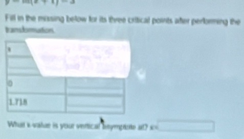 -cos 4x+4-a
Fill in the massing below for its three critical points ater perlorming the 
transdomartions 
。
1.718
What i vatue is your verical heympinte at? x=□