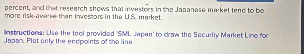 percent, and that research shows that investors in the Japanese market tend to be 
more risk-averse than investors in the U.S. market. 
Instructions: Use the tool provided 'SML Japan' to draw the Security Market Line for 
Japan. Plot only the endpoints of the line.