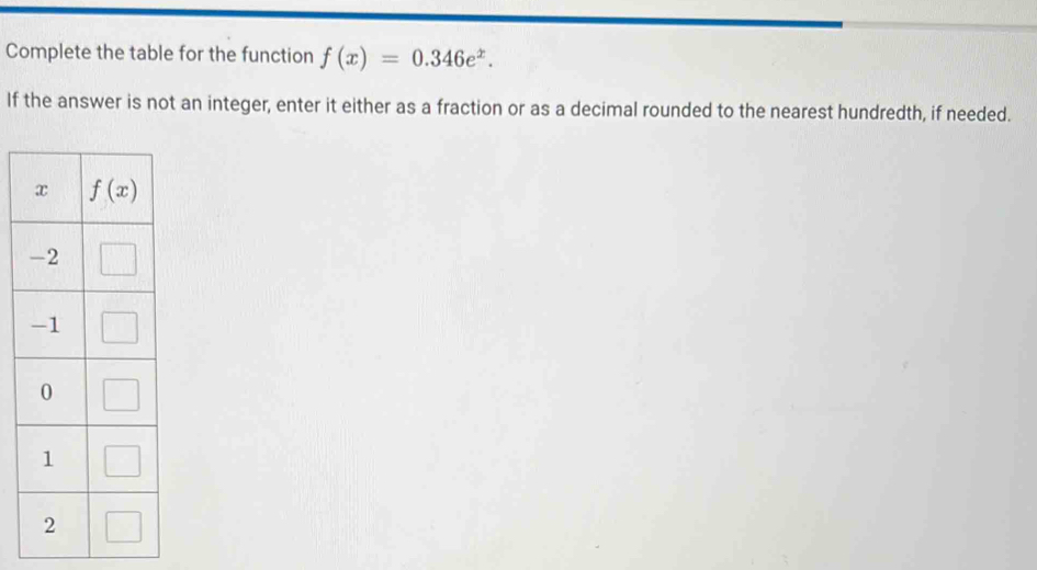 Complete the table for the function f(x)=0.346e^x.
If the answer is not an integer, enter it either as a fraction or as a decimal rounded to the nearest hundredth, if needed.