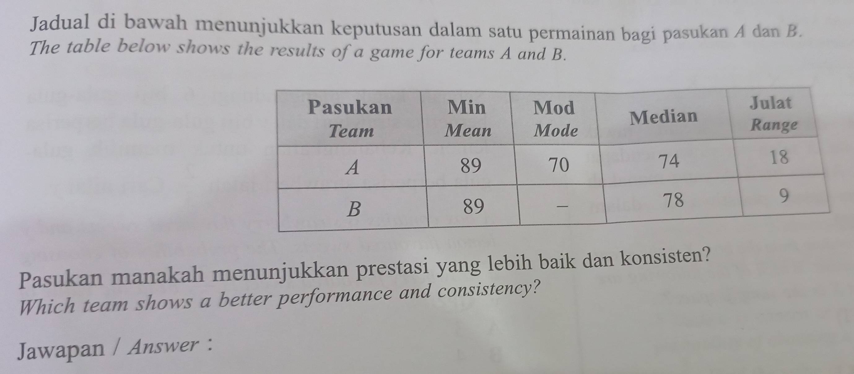 Jadual di bawah menunjukkan keputusan dalam satu permainan bagi pasukan A dan B. 
The table below shows the results of a game for teams A and B. 
Pasukan manakah menunjukkan prestasi yang lebih baik dan konsisten? 
Which team shows a better performance and consistency? 
Jawapan / Answer :