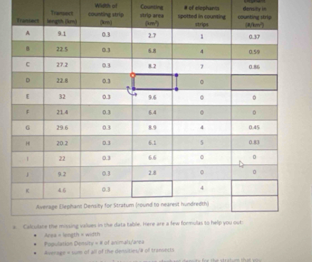 Width of
Transect Counting # of elephants density in
Population Density =8 of animals/area
Average = sum of all of the densities/# of transects
