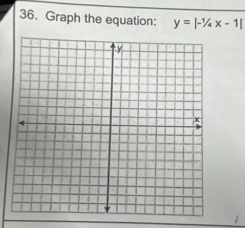 Graph the equation: y=|-1/4x-1|