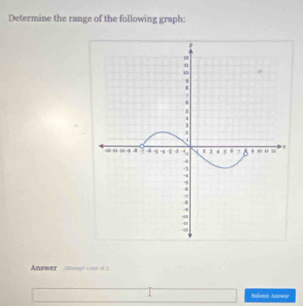 Determine the range of the following graph: 
Answer Mtempt 1 out of 2 
Submit Answer