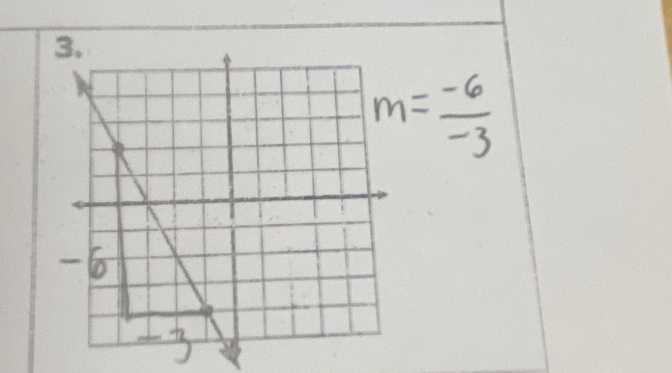 m= (-6)/-3 