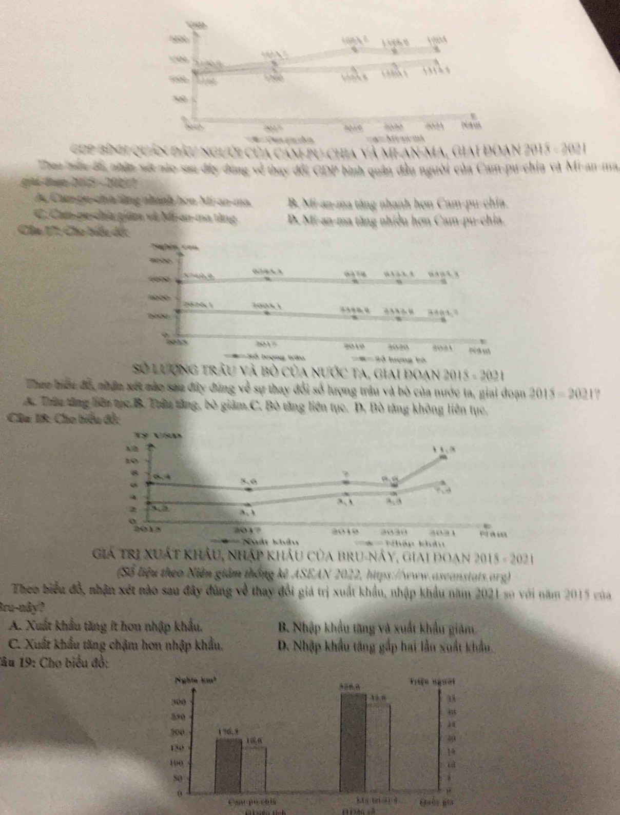 Gup bình quân đầu người của cam pu chia và mi an-Ma, giai đoan : frac 1 15 - 2021
Tran miu Ba nhật xết nào sau đây dung về thay đổi GDP binh quân đầu người của Cam-pu chia và Mi-an-ma
gé đoạn 2015 - 202/?
Au Camgn-cha từng nhánh hơn Mi-an-ma. B. Mi-an-ma tăng nhanh hợn Cam-pu-chia.
C. Cam-pe-chía giám và Mi-an-ma tăng D. Mi-an-ma tăng nhiều hơn Cam-pu-chia.
Câa 17: Cho tiểu đố:
Selin con
t  
628A,3
Ab bo  2  a n d ! 2005,1 3484;?
2015 2017 2010 4020 8081 Péa et
= S ố lượng trậu : = ố lượng bà
Số lượng trâu và bỏ của nước ta, giai đoạn 2018=2021
Theo biểu đồ, nhân xết nào sau đây đúng về sự thay đổi số lượng trầu và bò của nước ta, giai đoạn 2013=2021
A. Trêu tăng liên tục.B. Trêu tăng, bò giảm.C. Bò tăng liên tục. D. Bò tăng không liên tục,
Câa I8: Cho biểu đồ:
== Nháp khâu
Giá trị xuất khẩu, nhập khẩu của bru-nây, giai đoạn 2015-2021
(Số liệu theo Niêm giám thống kê ASEAN 2022, https://www.aseanstats.org)
Theo biểu đồ, nhận xét nào sau đây đùng về thay đổi giá trị xuất khẩu, nhập khẩu năm 2021 so với năm 2015 của
Bru-nây?
A. Xuất khẩu tăng ít hơn nhập khẩu, B. Nhập khẩu tăng và xuất khẩu giảm.
C. Xuất khẩu tăng chậm hơn nhập khẩu. D. Nhập khẩu tăng gấp hai lần xuất khẩu.
Tâu 19: Cho biểu đồ;