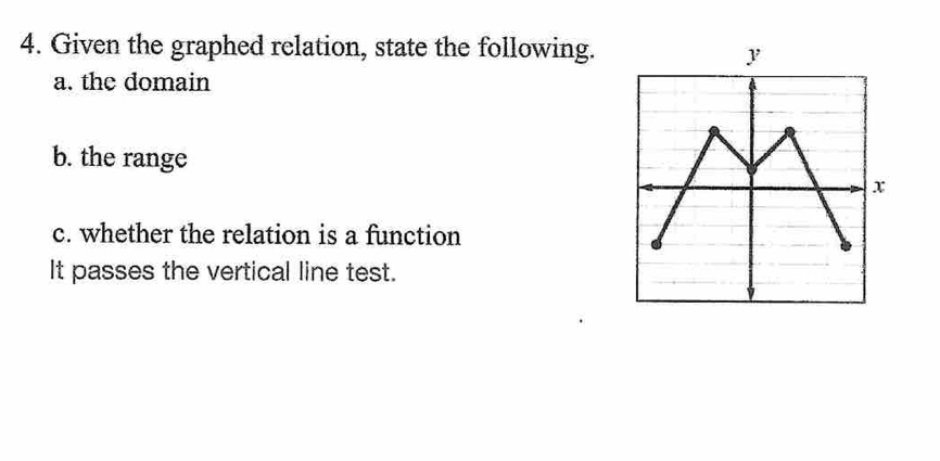 Given the graphed relation, state the following. 
a. the domain 
b. the range 
c. whether the relation is a function 
It passes the vertical line test.