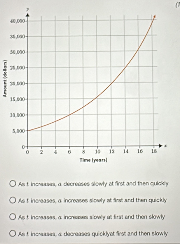 (1
y
:
As t increases, a decreases slowly at first and then quickly
As t increases, a increases slowly at first and then quickly
As t increases, a increases slowly at first and then slowly
As t increases, a decreases quicklyat first and then slowly