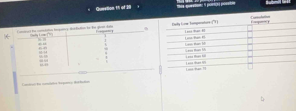 This tes t : 0 
Question 11 of 20 This question: 1 point(s) possible Submit test 
Construct the cumulative frequency distribution