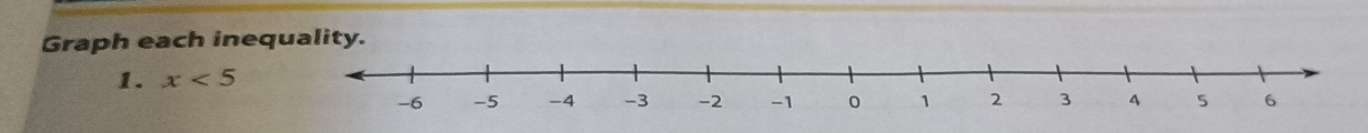 Graph each ine 
1. x<5</tex>