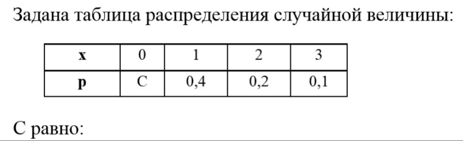 адана τаблица распределения случайной величины: 
C рaвнo: