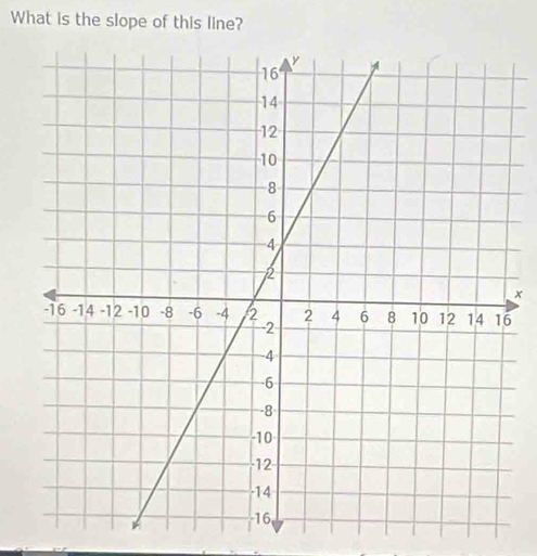 What is the slope of this line? 
×
6