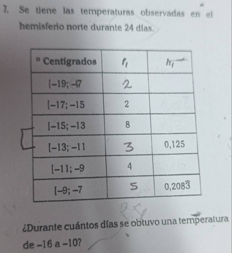 Se tiene las temperaturas observadas en el
hemisferio norte durante 24 días.
¿Durante cuántos días se obtuvo una temperatura
de -16 a -10?