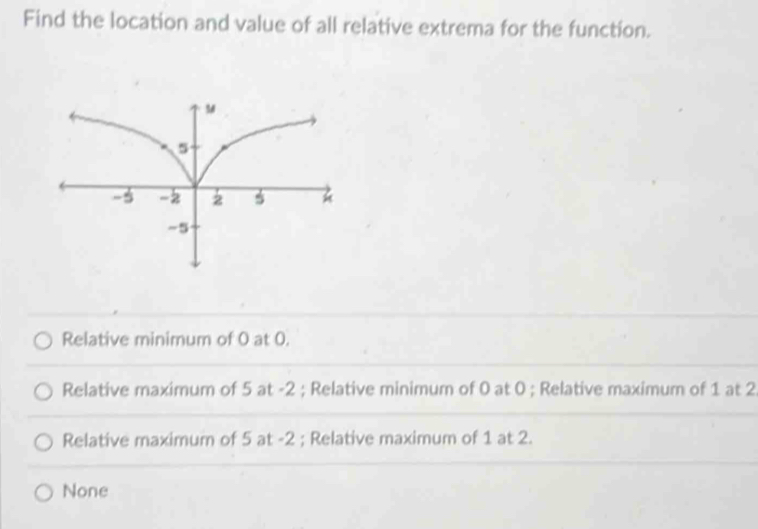 Find the location and value of all relative extrema for the function.
Relative minimum of 0 at 0.
Relative maximum of 5at-2; Relative minimum of 0 at 0; Relative maximum of 1 at 2
Relative maximum of 5 at -2; Relative maximum of 1 at 2.
None