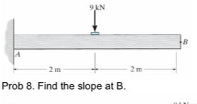 Prob 8. Find the slope at B.