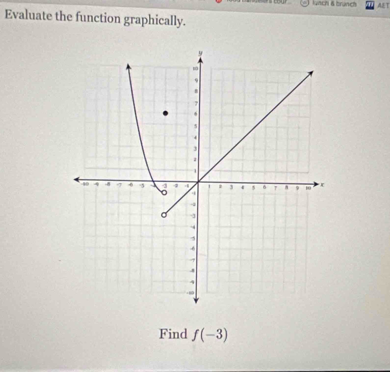 lunch & brunch AET 
Evaluate the function graphically. 
Find f(-3)