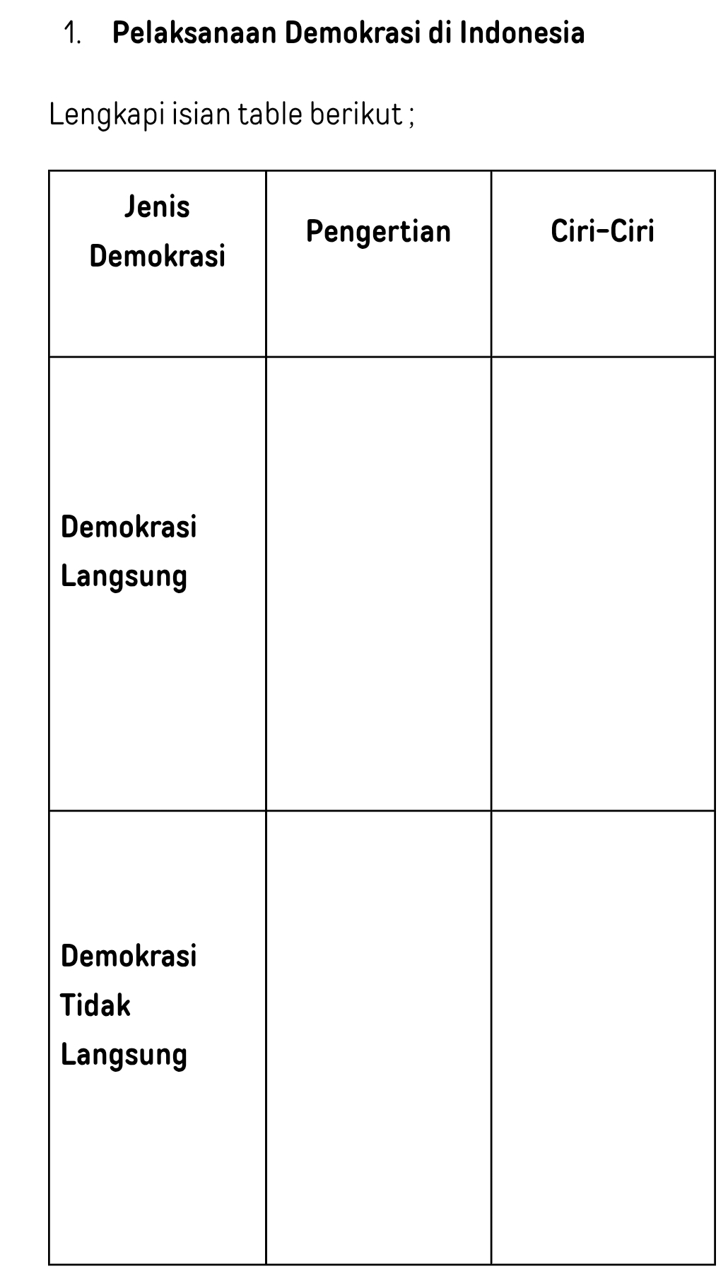 Pelaksanaan Demokrasi di Indonesia 
Lengkapi isian table berikut ;