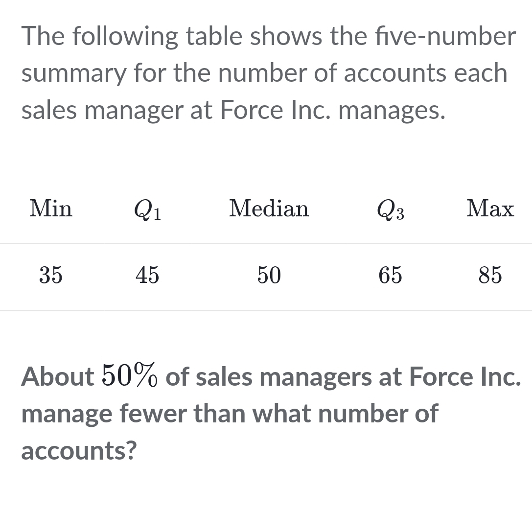 The following table shows the five-number
summary for the number of accounts each
sales manager at Force Inc. manages.
About 50% of sales managers at Force Inc.
manage fewer than what number of
accounts?