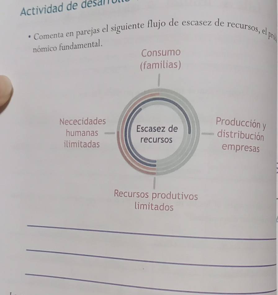 Actividad de desar 
Comenta en parejas el siguiente flujo de escasez de recursos, el pro 
nómico fundamental. 
_ 
_ 
_