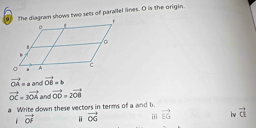 The diagram shows two sets of parallel lines. O is the origin.
vector OA=a and vector OB=b
vector OC=3vector OA and vector OD=2vector OB
a Write down these vectors in terms of a and b. 
iv vector CE
i vector OF
i vector OG
vector EG