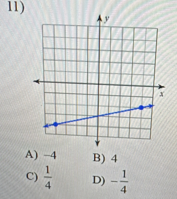 A) −4 B) 4
C)  1/4 
D) - 1/4 